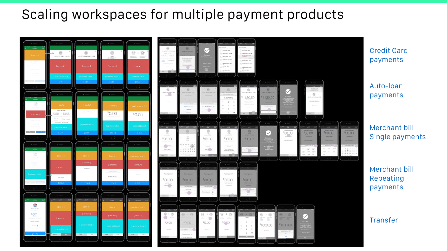 Chase Mobile — Scaling payment form across all products