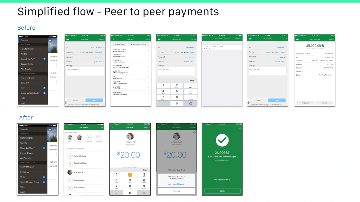 Chase Mobile — P2P Payments before and after redesign