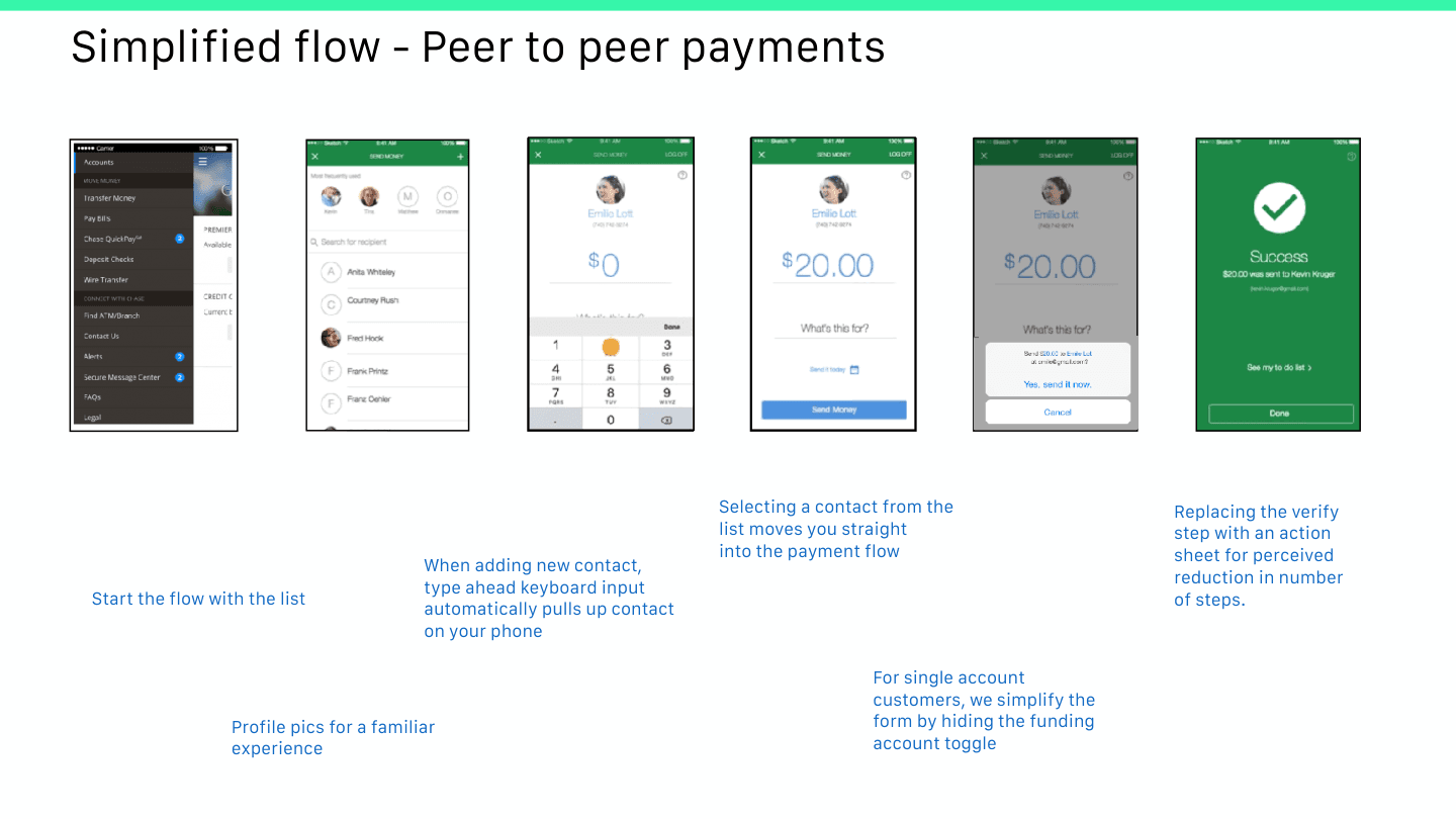 Chase Mobile — P2P Payments redesign annotated