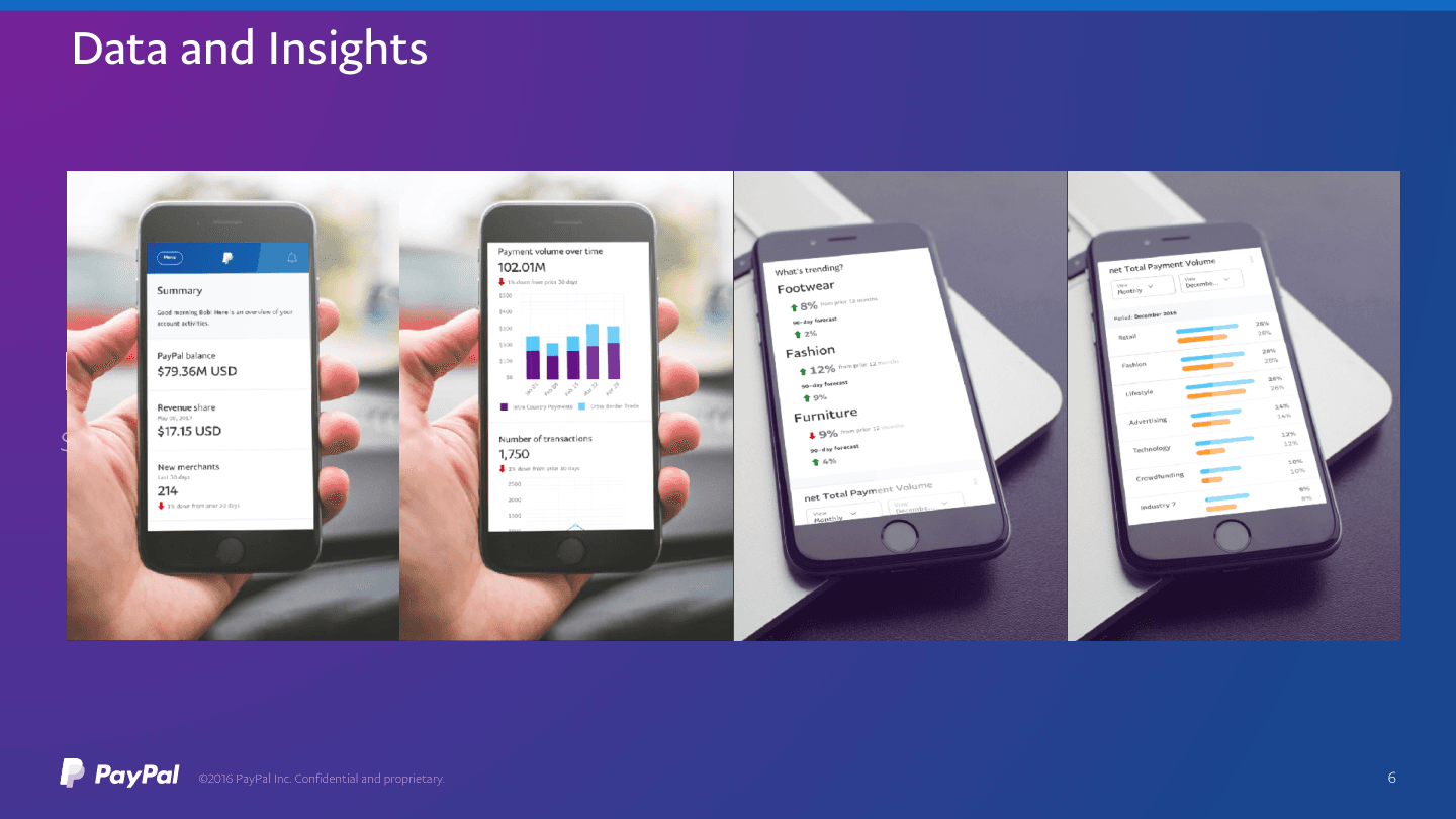 PayPal Partner — Data and Insights