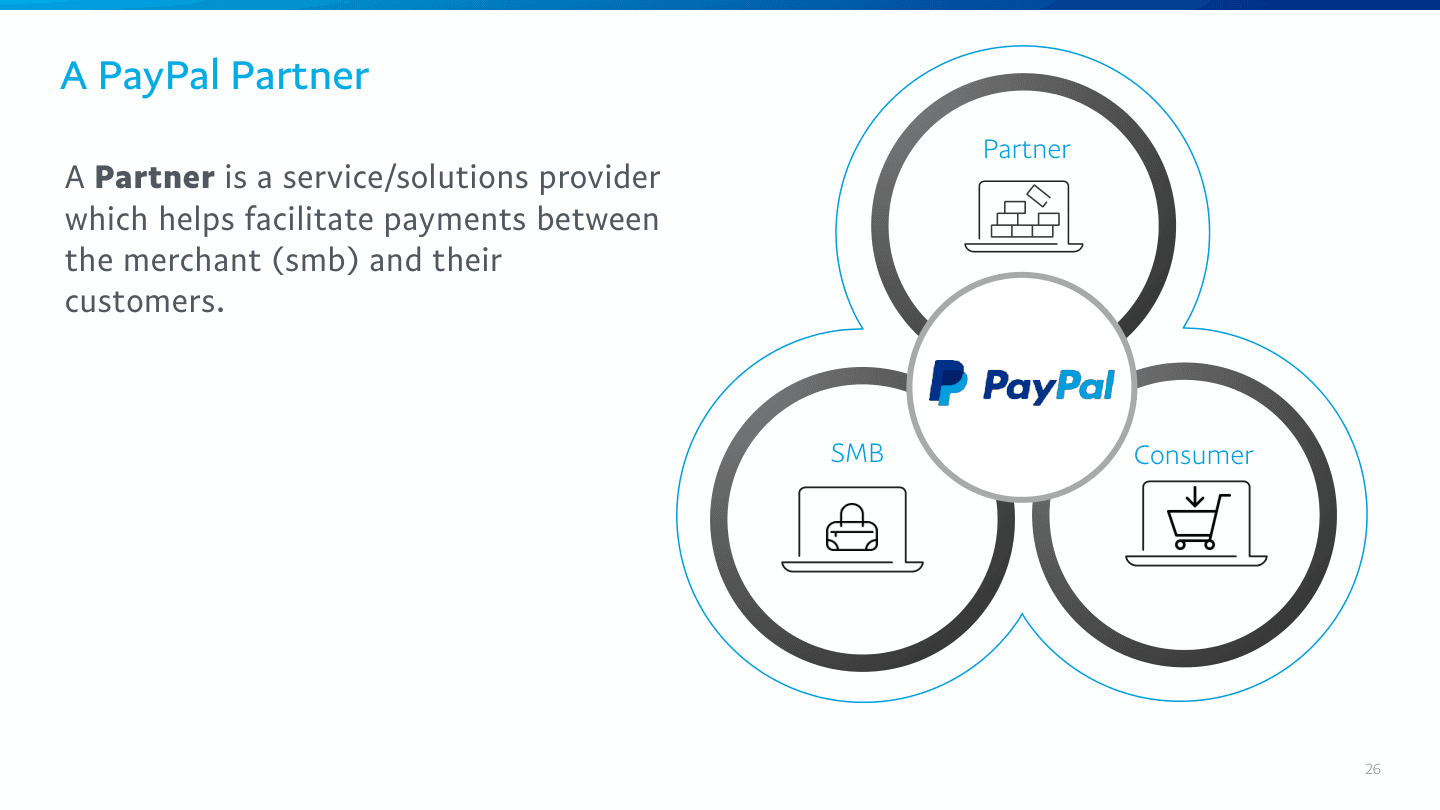 PayPal Partner — Partner ecosystem model