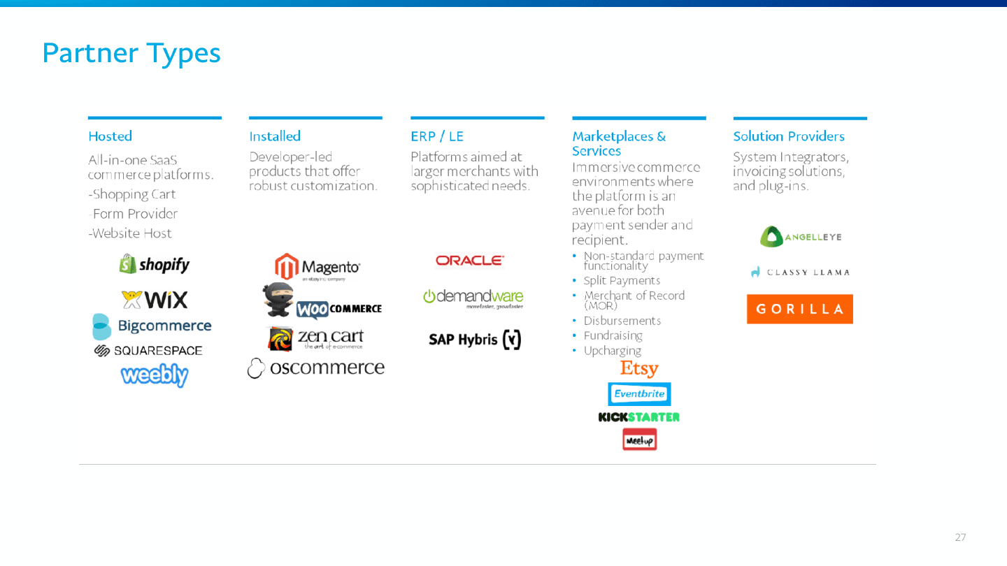 PayPal Partner — Partner types taxonomy