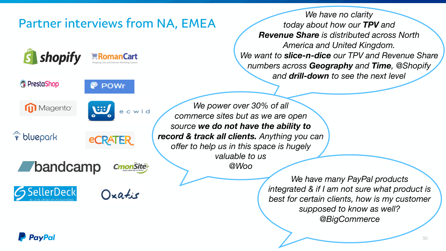 PayPal Partner — Research insights from partner interviews