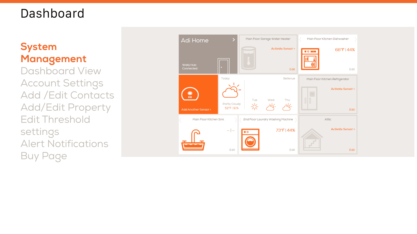 WallyHome Dashboard — sensor cards with temperature and humidity readings